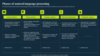 Integrating Nlp To Enhance Processes Phases Of Natural Language Processing Infographics PDF