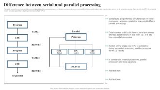 Integrating Parallel Processor System Difference Between Serial And Parallel Processing Infographics PDF