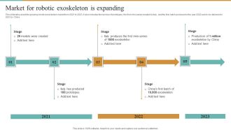 Integrating Robotic Exoskeleton Market For Robotic Exoskeleton Is Expanding Introduction PDF