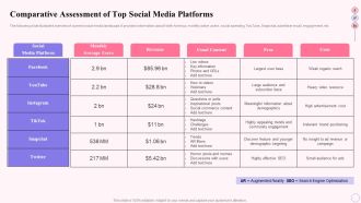 Integrating Social Media Tactics Comparative Assessment Of Top Social Media Platforms Topics PDF