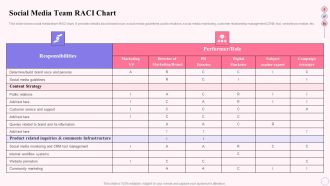 Integrating Social Media Tactics Social Media Team Raci Chart Clipart PDF
