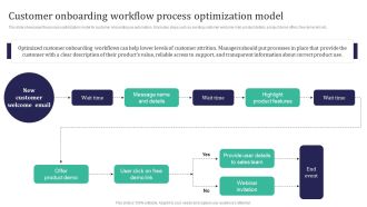 Integration Automation Customer Onboarding Workflow Process Optimization Model Diagrams PDF