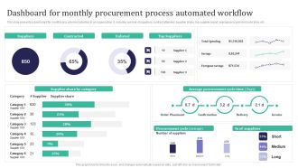 Integration Automation Dashboard For Monthly Procurement Process Automated Introduction PDF