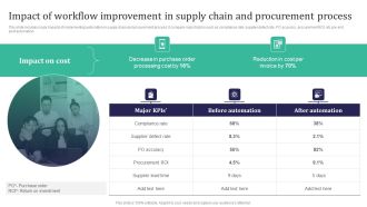 Integration Automation Impact Of Workflow Improvement In Supply Chain And Graphics PDF