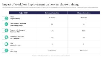 Integration Automation Impact Of Workflow Improvement On New Employee Training Ideas PDF