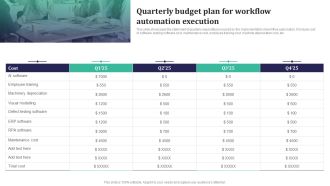 Integration Automation Quarterly Budget Plan For Workflow Automation Execution Elements PDF