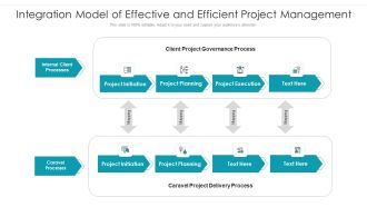 Integration Model Of Effective And Efficient Project Management Ppt PowerPoint Presentation Gallery Elements PDF