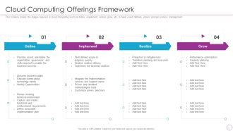 Integration Of Digital Technology In Organization Cloud Computing Offerings Framework Structure PDF