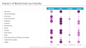 Integration Of Digital Technology In Organization Impact Of Blockchain By Industry Rules PDF