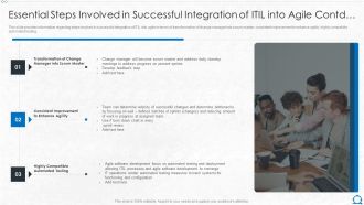 Integration Of ITIL With Agile Service Management IT Essential Steps Involved In Into Agile Contd Rules PDF