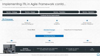 Integration Of ITIL With Agile Service Management IT Implementing ITIL In Agile Framework Contd Inspiration PDF