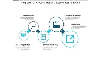 Integration Of Process Planning Deployment And Testing Ppt PowerPoint Presentation Outline Graphics