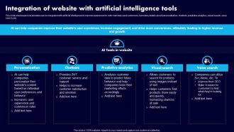Integration Of Website With Artificial Intelligence Tools Ppt Portfolio Samples PDF