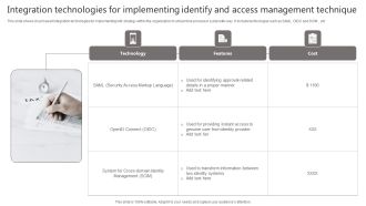 Integration Technologies For Implementing Identify And Access Management Technique Portrait PDF