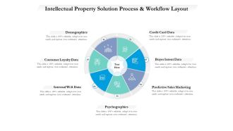 Intellectual Property Solution Process And Workflow Layout Ppt PowerPoint Presentation Pictures Inspiration PDF