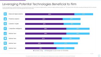 Intelligent Infrastructure Leveraging Potential Technologies Beneficial To Firm Template PDF