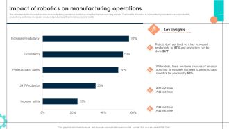 Intelligent Manufacturing Impact Of Robotics On Manufacturing Operations Topics PDF