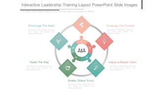 Interactive Leadership Training Layout Powerpoint Slide Images