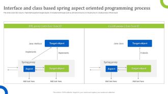 Interface And Class Based Spring Aspect Oriented Programming Process Inspiration PDF