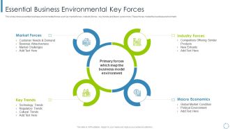 Internal And External Business Environment Analysis Essential Business Environmental Key Forces Portrait PDF