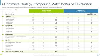 Internal And External Business Environment Analysis Quantitative Strategy Comparison Matrix For Business Evaluation Microsoft PDF