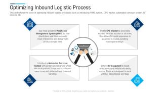 Internal And External Logistics Management Procedure Optimizing Inbound Logistic Process Mockup PDF