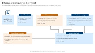 Internal Audit Metrics Flowchart Ppt Infographic Template Example Introduction PDF