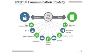 Internal Communication Strategy Ppt PowerPoint Presentation Designs Download