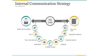 Internal Communication Strategy Ppt PowerPoint Presentation Infographics