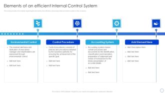 Internal Control System Integrated Framework Elements Of An Efficient Internal Control System Structure PDF