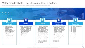 Internal Control System Integrated Framework Methods To Evaluate Types Of Internal Control Systems Pictures PDF