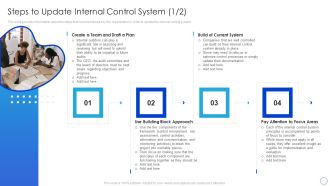 Internal Control System Integrated Framework Steps To Update Internal Control System Slides PDF