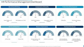 Internal Employee Succession HR Performance Management Dashboard Guidelines PDF