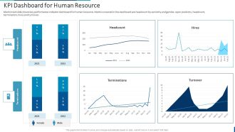 Internal Employee Succession KPI Dashboard For Human Resource Information PDF