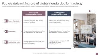 International Business Extension Factors Determining Use Of Global Standardization Strategy Infographics PDF