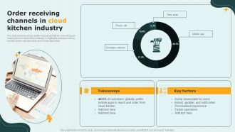 International Cloud Kitchen Industry Analysis Order Receiving Channels In Cloud Kitchen Industry Summary PDF