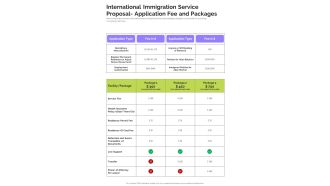 International Immigration Service Proposal Application Fee And Packages One Pager Sample Example Document