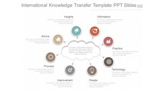 International Knowledge Transfer Template Ppt Slides