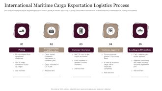 International Maritime Cargo Exportation Logistics Process Designs PDF