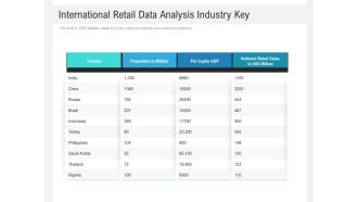 International Retail Data Analysis Industry Key Ppt Powerpoint Presentation Portfolio Infographics Pdf