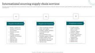 International Sourcing Supply Chain Services Infographics PDF