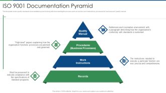 International Standard For Quality Management System ISO 9001 Documentation Pyramid Themes PDF