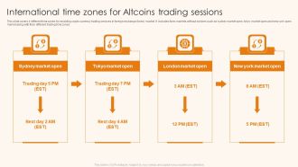 International Time Zones For Altcoins Trading Sessions Ppt Slides Introduction PDF