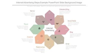 Internet Advertising Steps Example Powerpoint Slide Background Image