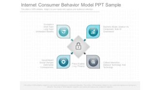 Internet Consumer Behavior Model Ppt Sample