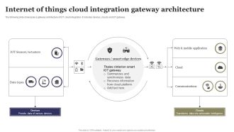 Internet Of Things Cloud Integration Gateway Architecture Ppt Show Layout Ideas PDF