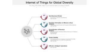 Internet Of Things For Global Diversity Ppt PowerPoint Presentation Icon Backgrounds PDF
