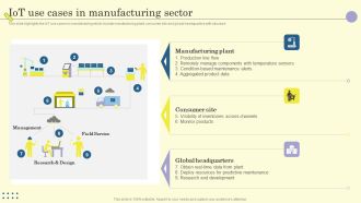 Internet Of Things In Manufacturing Sector Iot Use Cases In Manufacturing Sector Mockup PDF