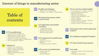 Internet Of Things In Manufacturing Sector Tables Of Content Infographics PDF