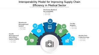 Interoperability Model For Improving Supply Chain Efficiency In Medical Sector Ppt PowerPoint Presentation File Template PDF
